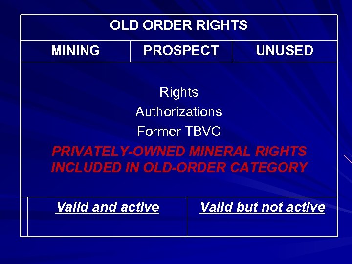 OLD ORDER RIGHTS MINING PROSPECT UNUSED Rights Authorizations Former TBVC PRIVATELY-OWNED MINERAL RIGHTS INCLUDED