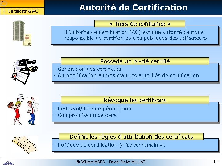1 1 Certificats & AC Autorité de Certification « Tiers de confiance » L’autorité