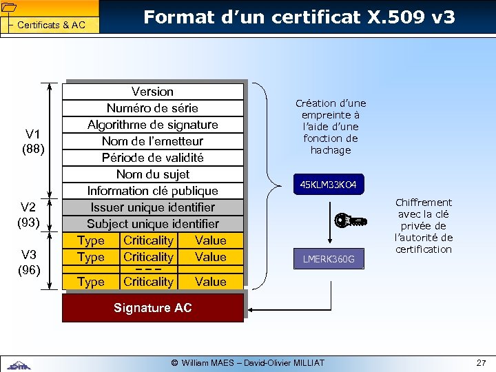 1 1 Certificats & AC V 1 (88) V 2 (93) V 3 (96)