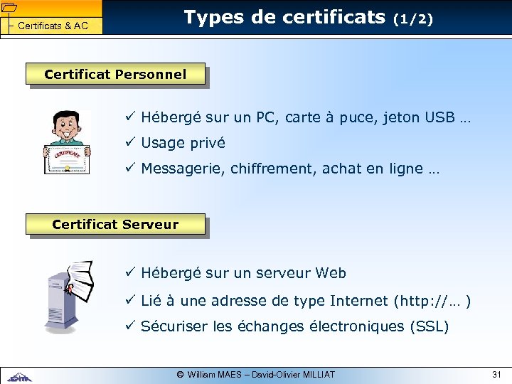 1 1 Types de certificats Certificats & AC (1/2) Certificat Personnel ü Hébergé sur