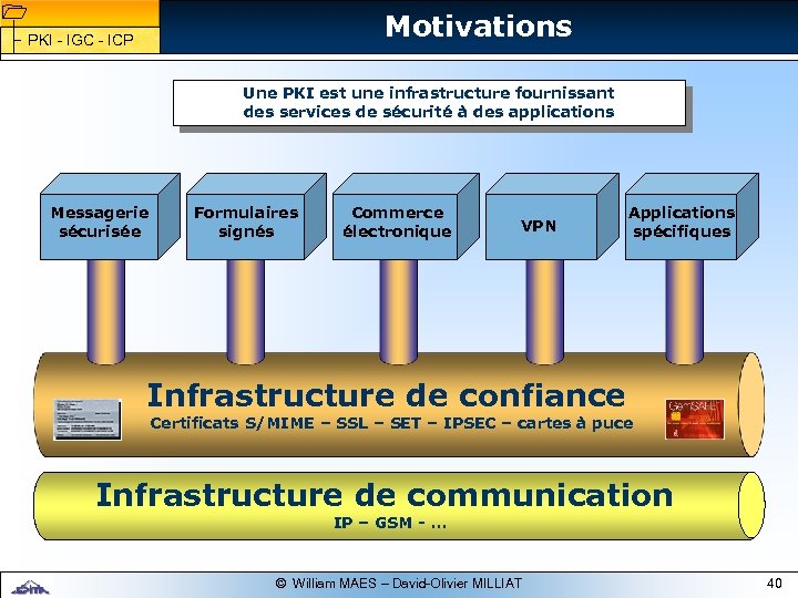 1 1 Motivations PKI - IGC - ICP Une PKI est une infrastructure fournissant