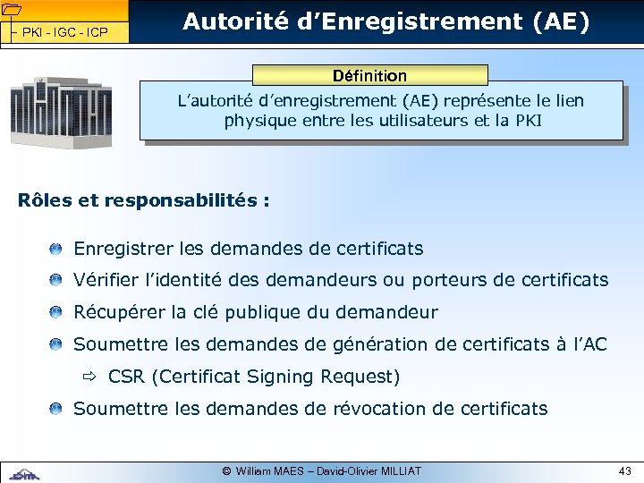 1 1 PKI - IGC - ICP Autorité d’Enregistrement (AE) Définition L’autorité d’enregistrement (AE)
