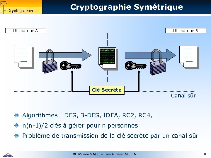 1 1 Cryptographie Symétrique Utilisateur A Utilisateur B ____ ____ Clé Secrète Canal sûr