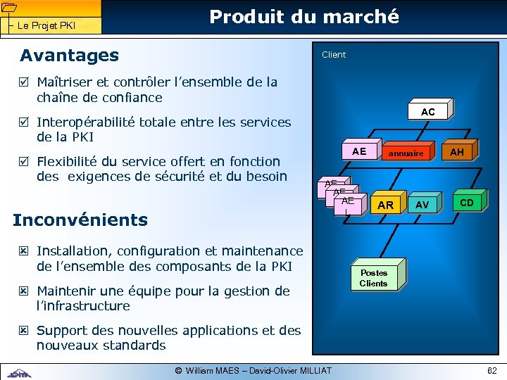 1 1 Le Projet PKI Produit du marché Avantages Client þ Maîtriser et contrôler