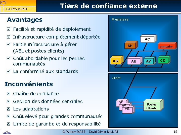 1 1 Le Projet PKI Tiers de confiance externe Avantages Prestataire þ Facilité et