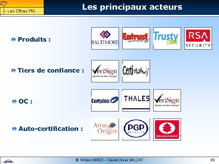 1 1 Les Offres PKI Les principaux acteurs Produits : Tiers de confiance :