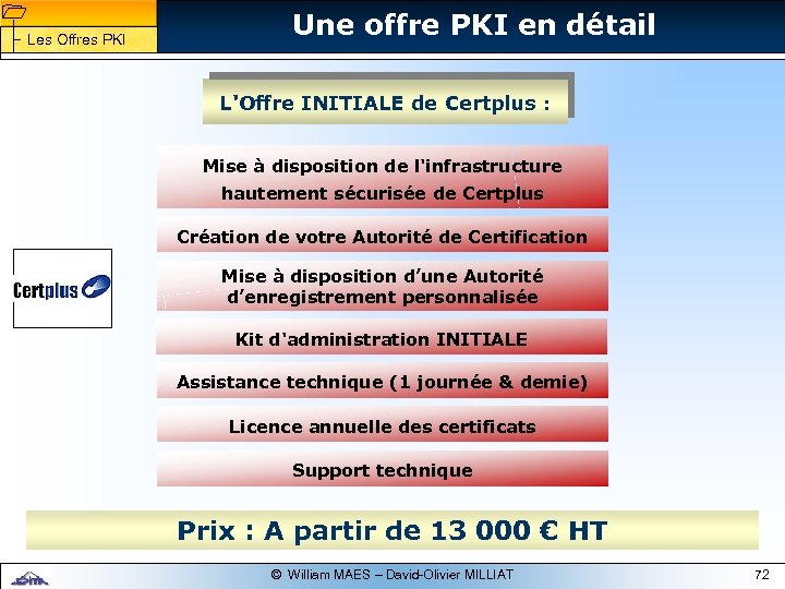 1 1 Les Offres PKI Une offre PKI en détail L'Offre INITIALE de Certplus