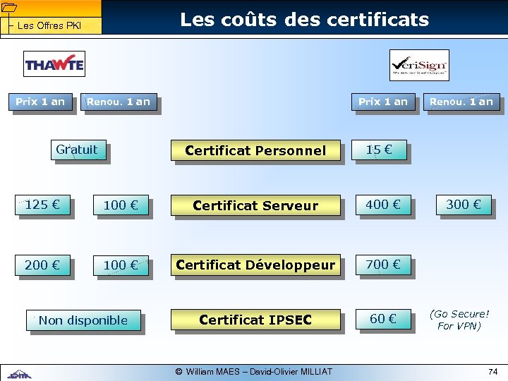 1 1 Les coûts des certificats Les Offres PKI Prix 1 an Renou. 1