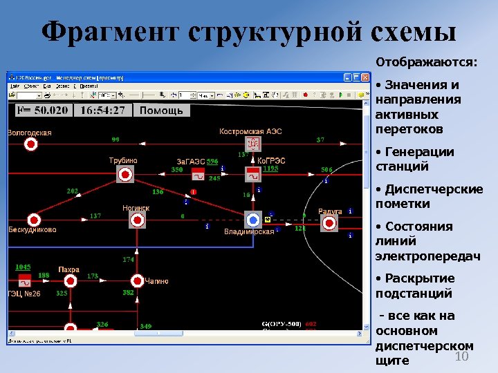 Фрагмент структурной схемы Отображаются: • Значения и направления активных перетоков • Генерации станций •