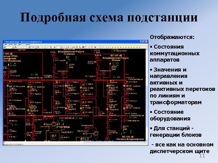 Подробная схема подстанции Отображаются: • Состояния коммутационных аппаратов • Значения и направления активных и