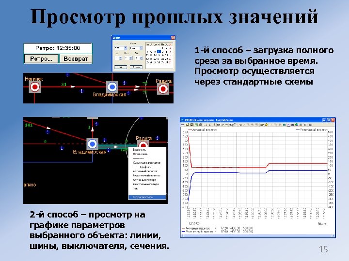 Просмотр прошлых значений 1 -й способ – загрузка полного среза за выбранное время. Просмотр