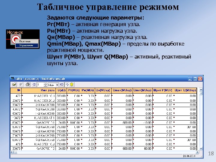 Табличное управление режимом Задаются следующие параметры: Pг(МВт) – активная генерация узла. Pн(МВт) – активная