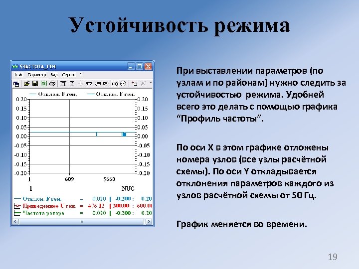 Устойчивость режима При выставлении параметров (по узлам и по районам) нужно следить за устойчивостью