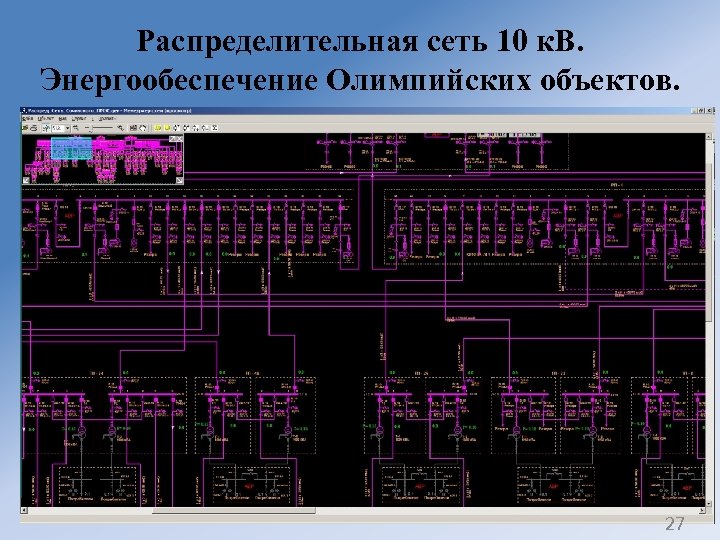 Распределительная сеть 10 к. В. Энергообеспечение Олимпийских объектов. 27 