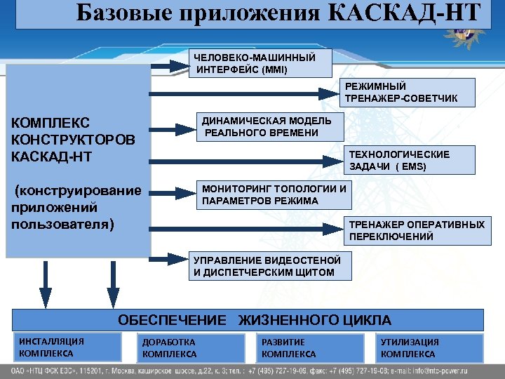 Базовые приложения КАСКАД-НТ ЧЕЛОВЕКО-МАШИННЫЙ ИНТЕРФЕЙС (MMI) РЕЖИМНЫЙ ТРЕНАЖЕР-СОВЕТЧИК КОМПЛЕКС КОНСТРУКТОРОВ КАСКАД-НТ ДИНАМИЧЕСКАЯ МОДЕЛЬ РЕАЛЬНОГО