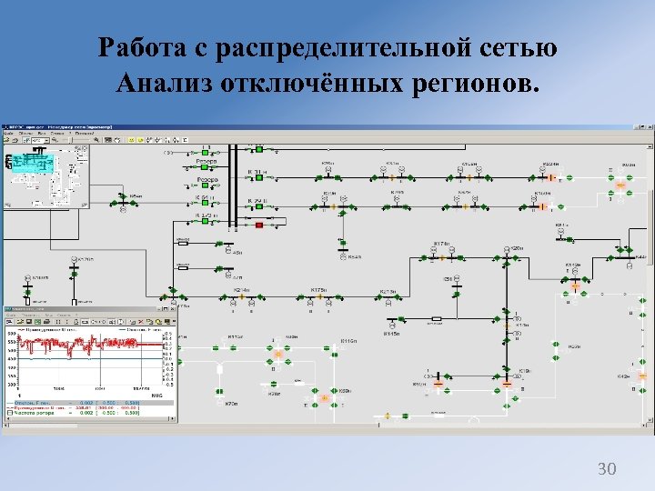 Работа с распределительной сетью Анализ отключённых регионов. 30 