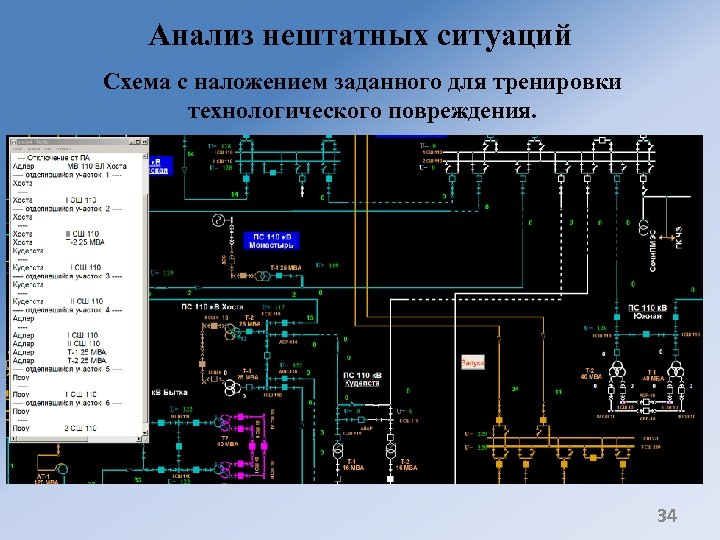 Анализ нештатных ситуаций Схема с наложением заданного для тренировки технологического повреждения. 34 