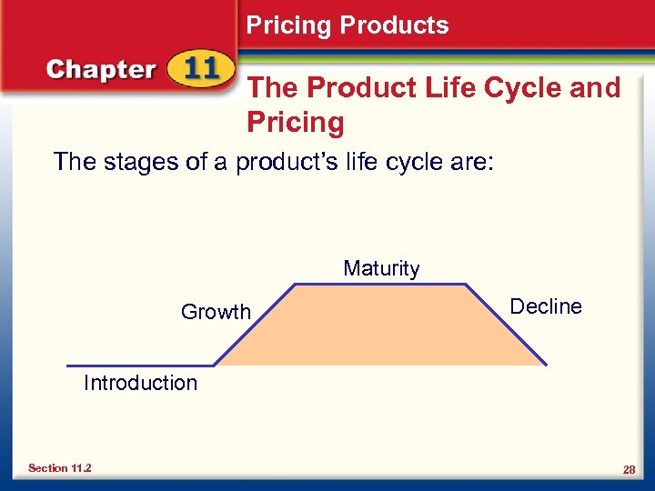 Pricing Products The Product Life Cycle and Pricing The stages of a product’s life