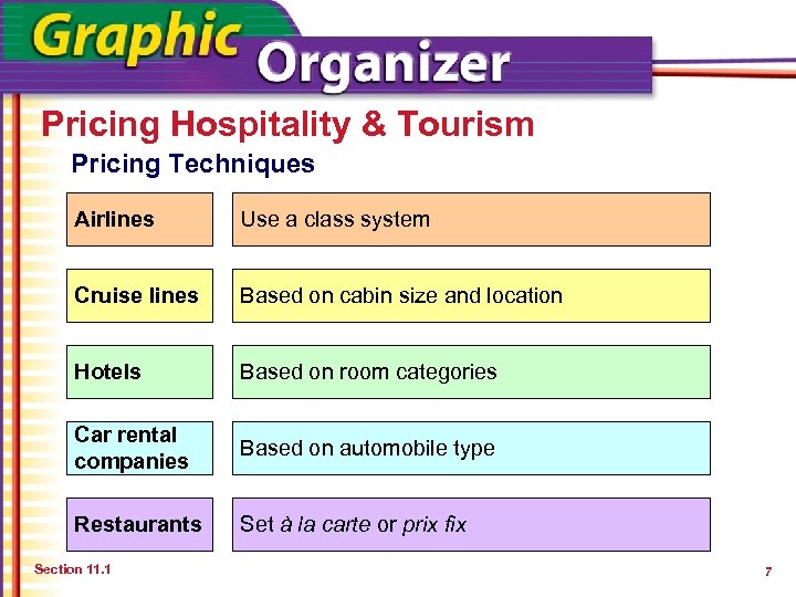 Pricing Hospitality & Tourism Pricing Techniques Airlines Use a class system Cruise lines Based