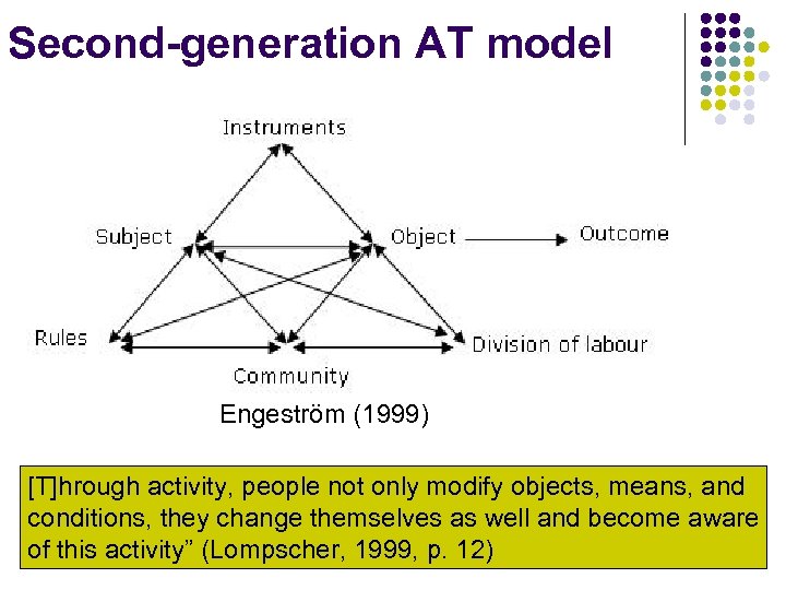 Second-generation AT model Engeström (1999) [T]hrough activity, people not only modify objects, means, and