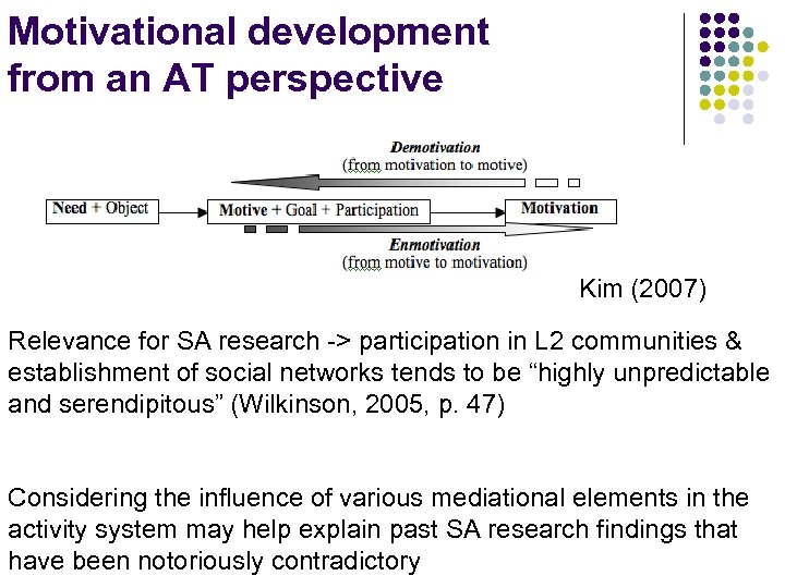 Motivational development from an AT perspective Kim (2007) Relevance for SA research -> participation
