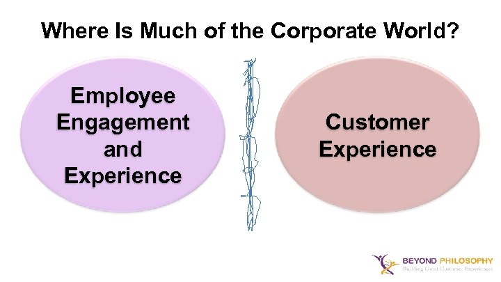Where Is Much of the Corporate World? Employee Engagement and Experience Customer Experience 