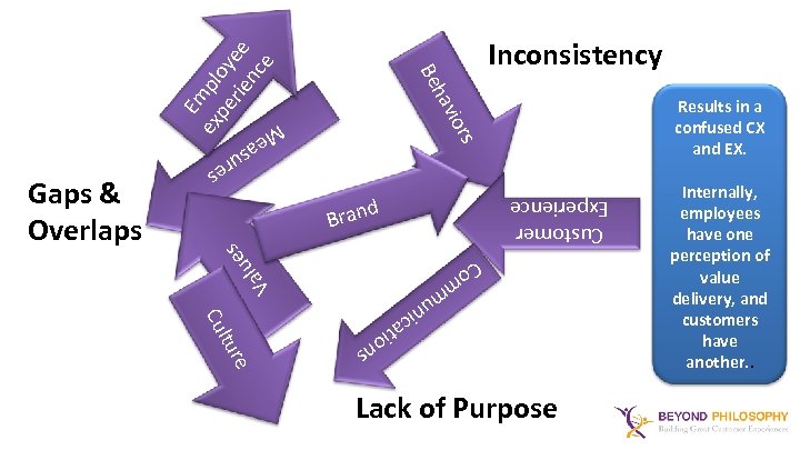 Em ex pl pe oy rie ee nc e vio ha Be Results in