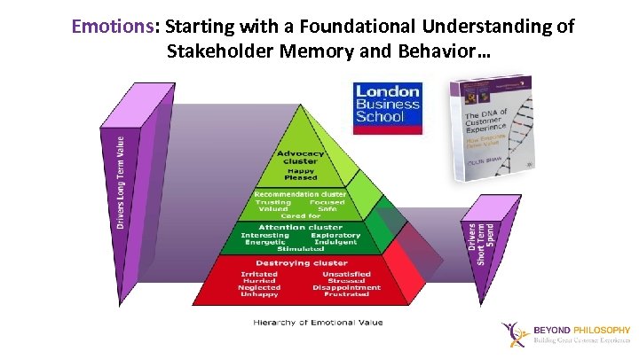 Emotions: Starting with a Foundational Understanding of Stakeholder Memory and Behavior… 