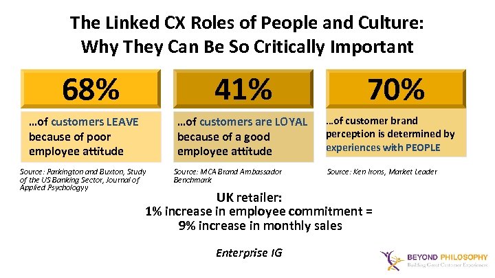 The Linked CX Roles of People and Culture: Why They Can Be So Critically