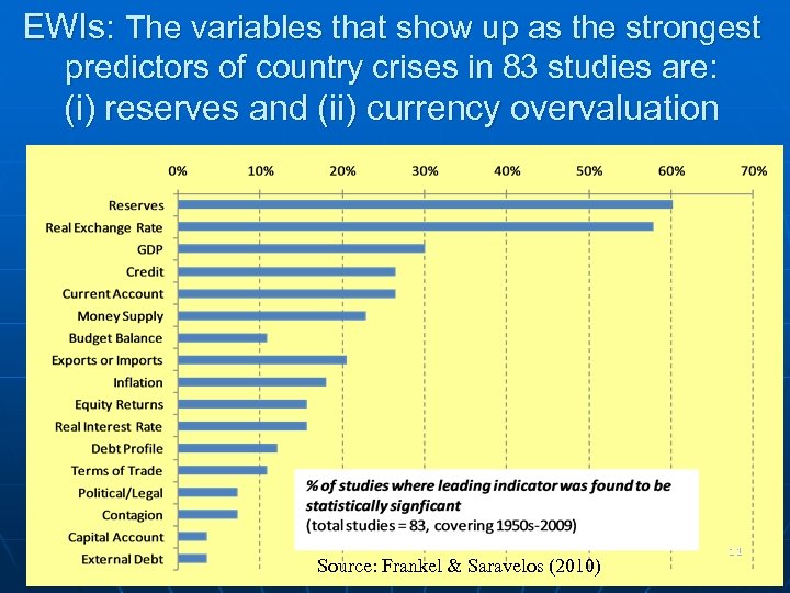 EWIs: The variables that show up as the strongest predictors of country crises in