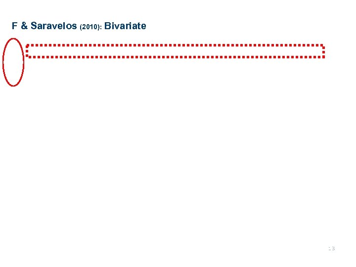 F & Saravelos (2010): Bivariate 13 