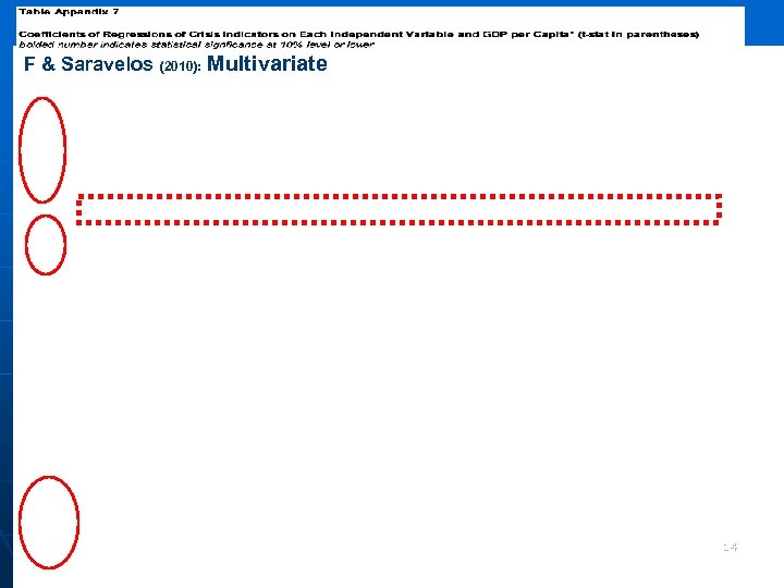 F & Saravelos (2010): Multivariate 14 