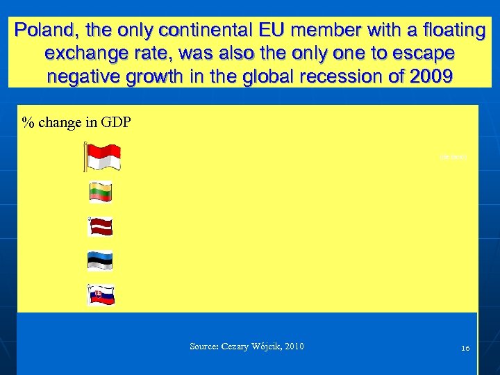 Poland, the only continental EU member with a floating exchange rate, was also the