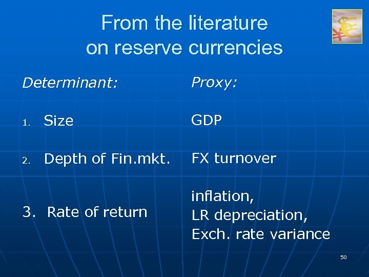 From the literature on reserve currencies Determinant: Proxy: 1. Size GDP 2. Depth of