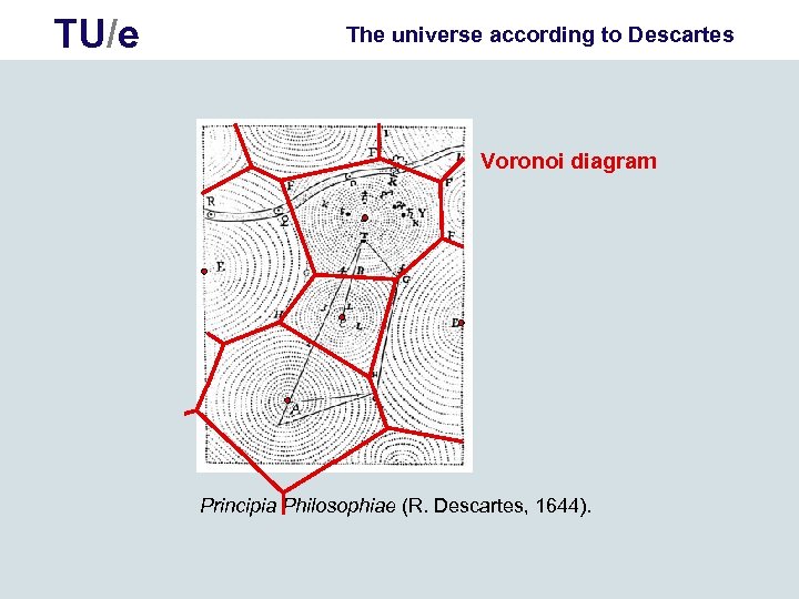 TU/e The universe according to Descartes Voronoi diagram Principia Philosophiae (R. Descartes, 1644). 