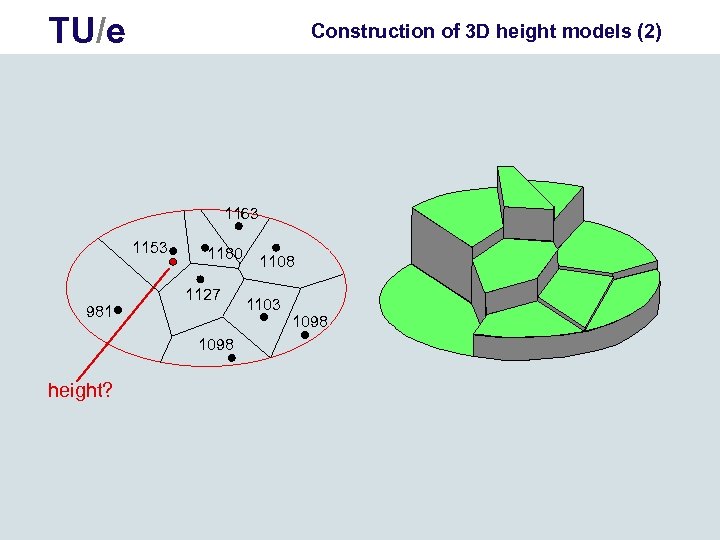 TU/e Construction of 3 D height models (2) 1163 1153 981 1180 1127 1098