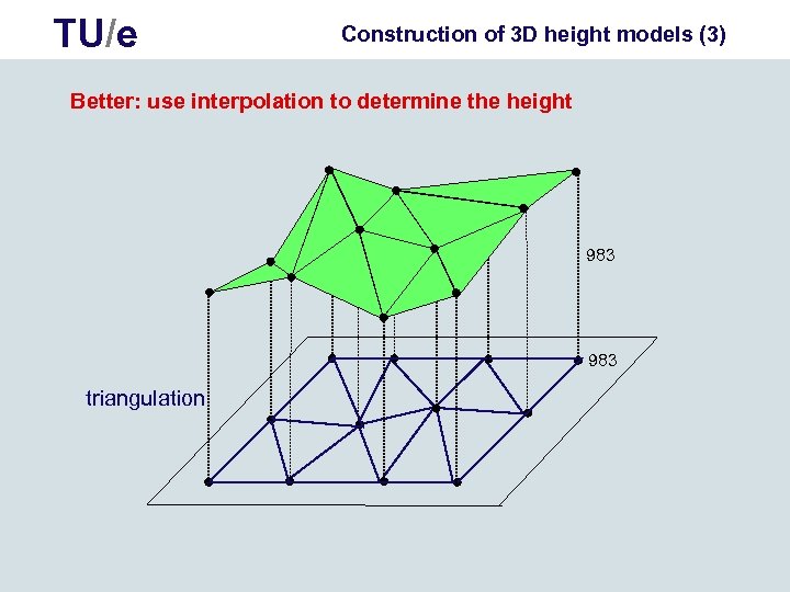 TU/e Construction of 3 D height models (3) Better: use interpolation to determine the