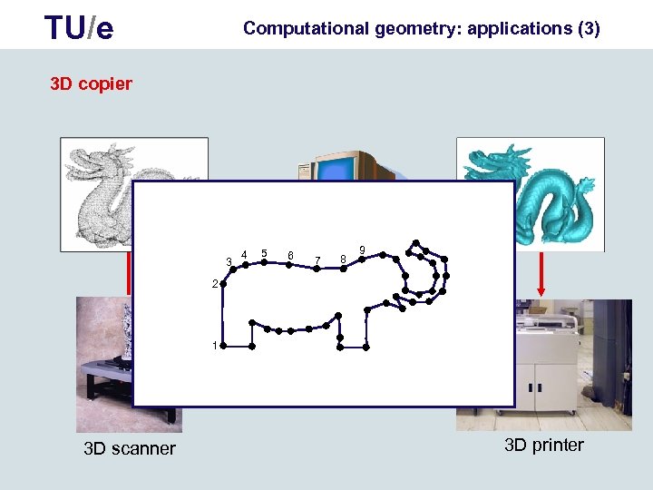 TU/e Computational geometry: applications (3) 3 D copier 3 9 5 6 surface reconstruction