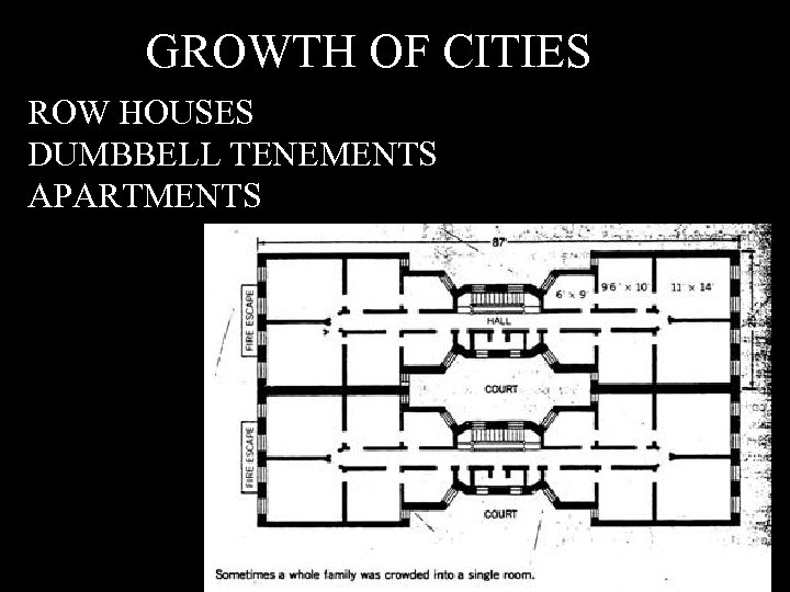 GROWTH OF CITIES ROW HOUSES DUMBBELL TENEMENTS APARTMENTS 