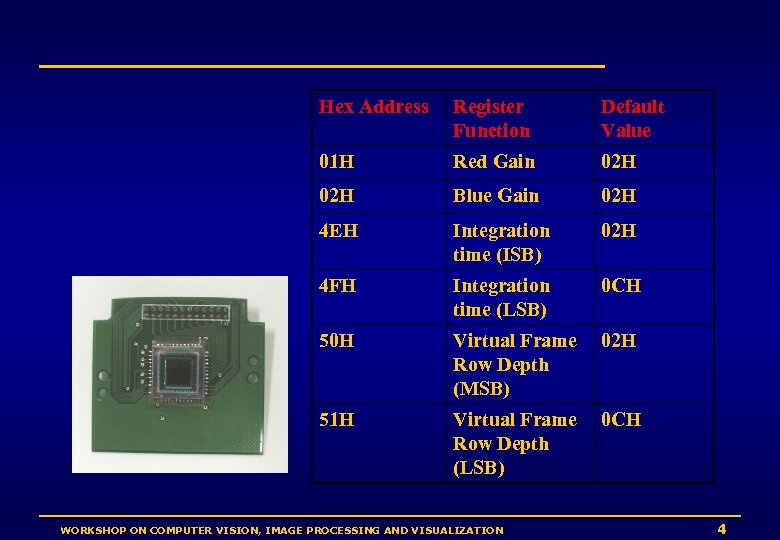 Hex Address Register Function Default Value 01 H Red Gain 02 H Blue Gain