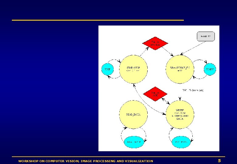 WORKSHOP ON COMPUTER VISION, IMAGE PROCESSING AND VISUALIZATION 5 