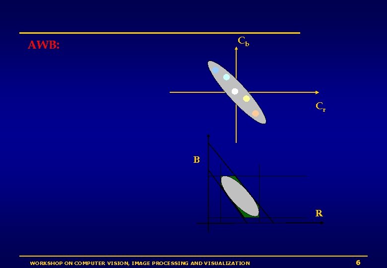 Cb AWB: Cr B R WORKSHOP ON COMPUTER VISION, IMAGE PROCESSING AND VISUALIZATION 6