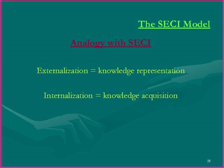 The SECI Model Analogy with SECI Externalization = knowledge representation Internalization = knowledge acquisition