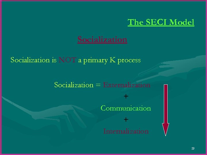 The SECI Model Socialization is NOT a primary K process Socialization = Externalization +