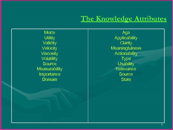 The Knowledge Attributes Mode Utility Validity Velocity Viscosity Volatility Source Measurability Importance Domain Age