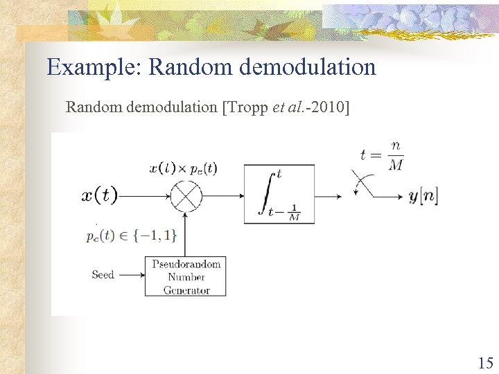 Example: Random demodulation [Tropp et al. -2010] 15 