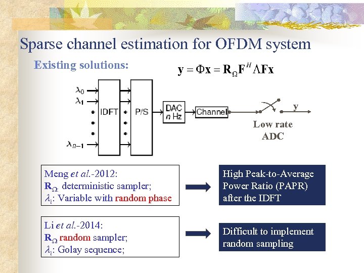 Sparse channel estimation for OFDM system Existing solutions: y Low rate ADC Meng et