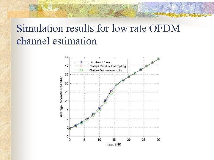 Simulation results for low rate OFDM channel estimation 