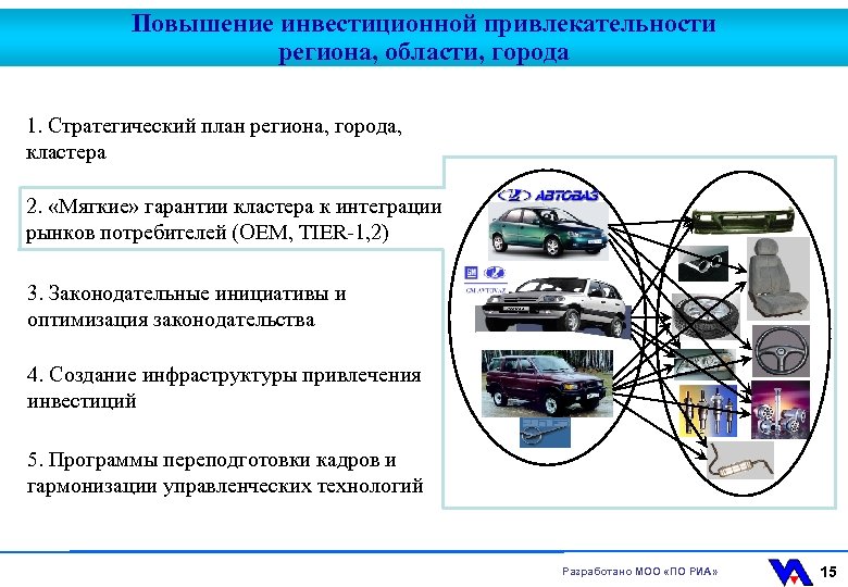 Моделирование технических устройств. Кластер автомобильный транспорт. Устройство автомобиля кластеры. Инфраструктура кластера.