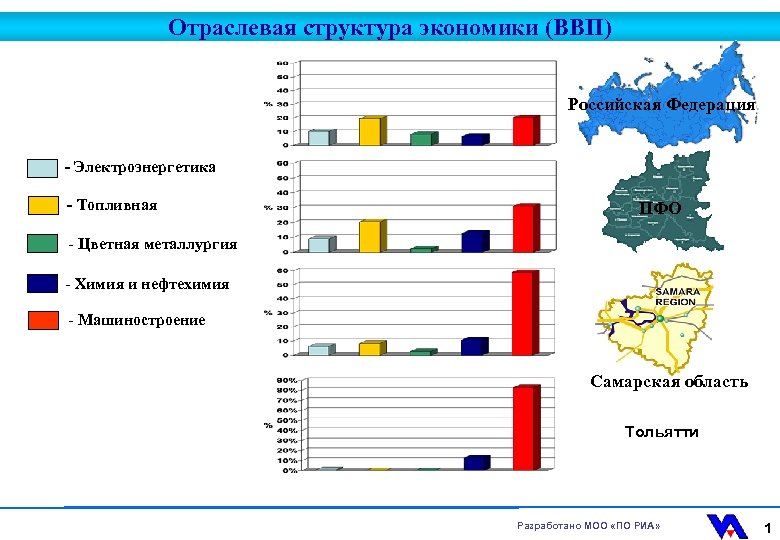 Отраслевая и территориальная структура хозяйства новой зеландии